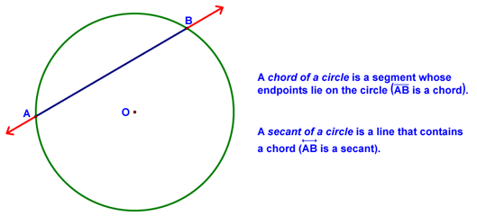 Definition of a Chord and a Secant